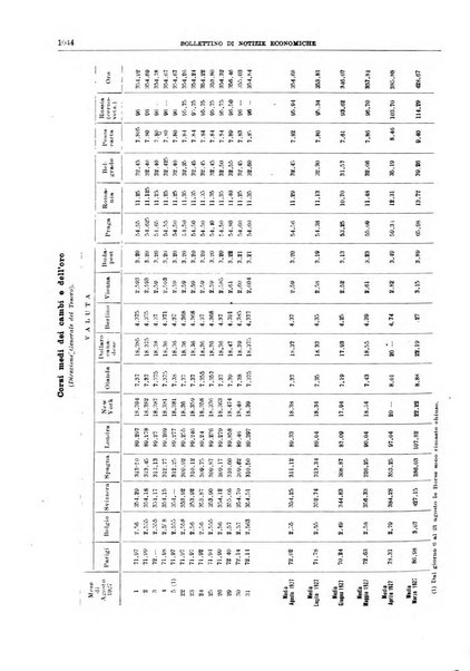 Bollettino di notizie economiche