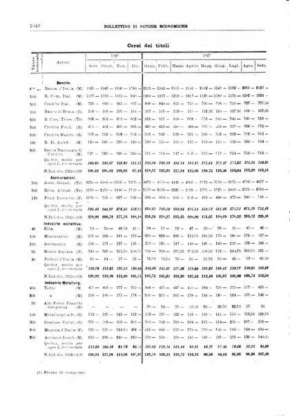 Bollettino di notizie economiche