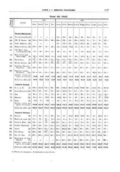 Bollettino di notizie economiche