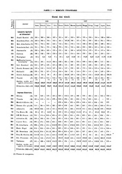 Bollettino di notizie economiche