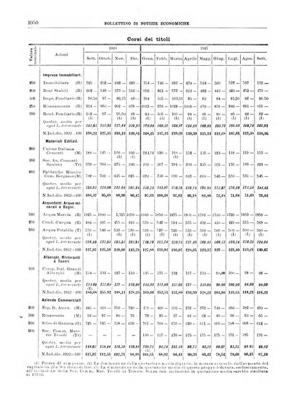 Bollettino di notizie economiche