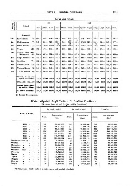 Bollettino di notizie economiche