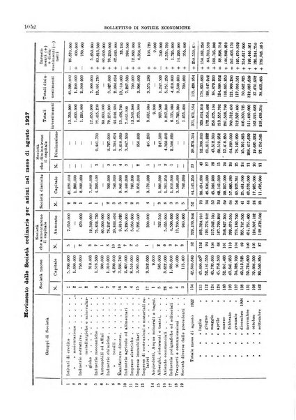 Bollettino di notizie economiche