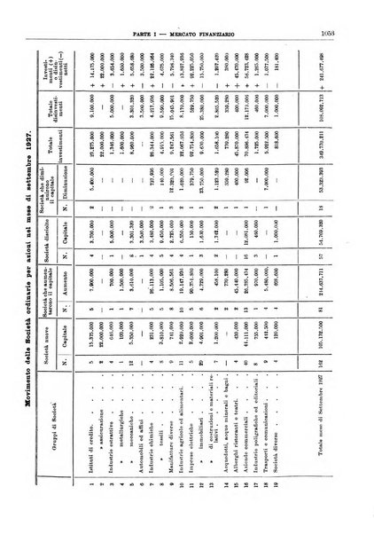 Bollettino di notizie economiche