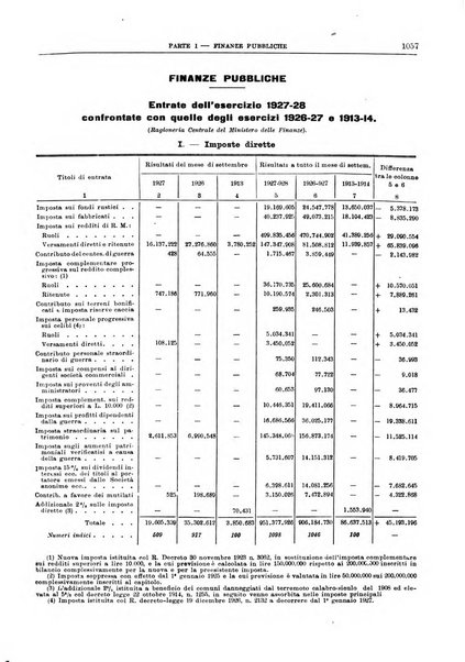 Bollettino di notizie economiche