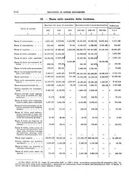 Bollettino di notizie economiche