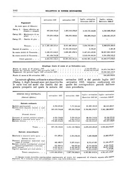 Bollettino di notizie economiche