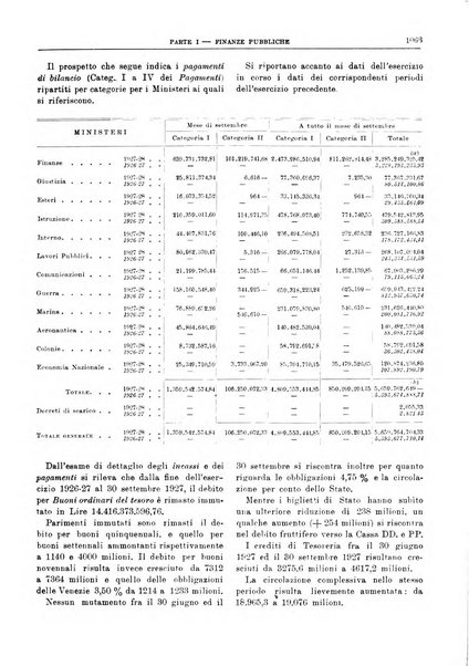 Bollettino di notizie economiche