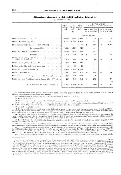 Bollettino di notizie economiche