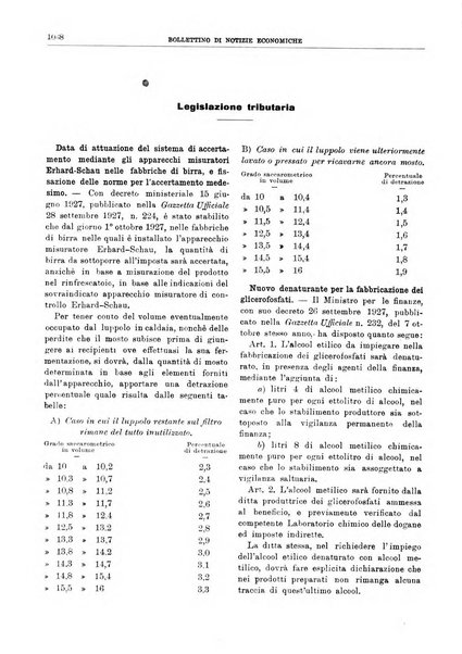 Bollettino di notizie economiche