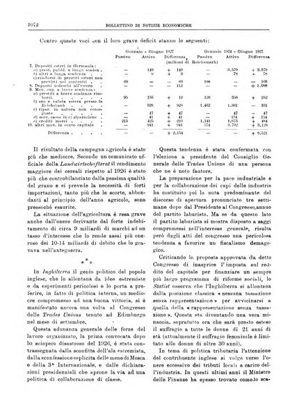 Bollettino di notizie economiche