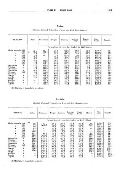 Bollettino di notizie economiche