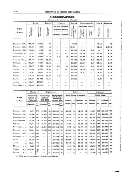 Bollettino di notizie economiche