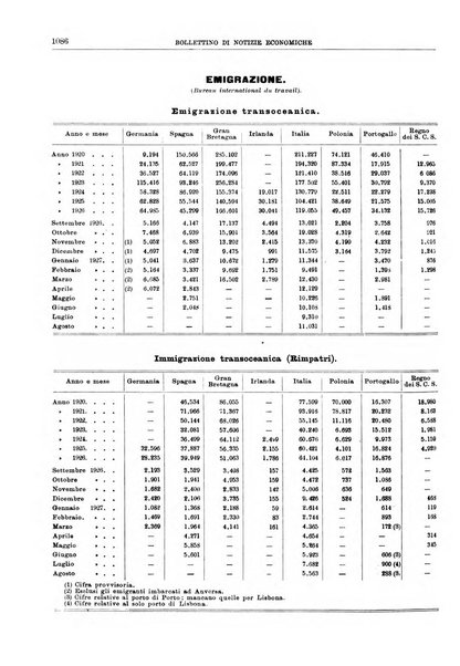 Bollettino di notizie economiche