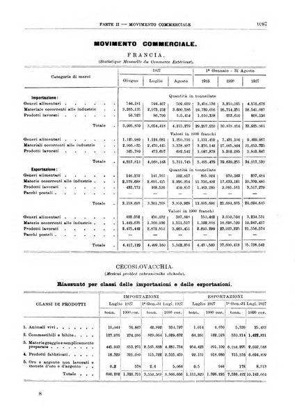 Bollettino di notizie economiche