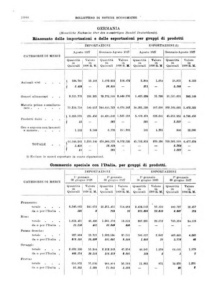 Bollettino di notizie economiche