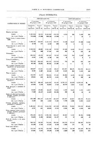 Bollettino di notizie economiche