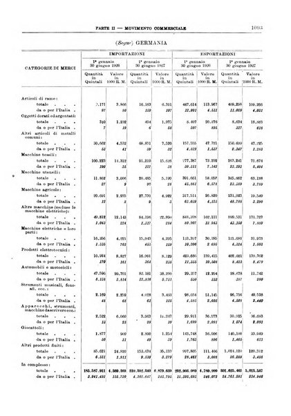 Bollettino di notizie economiche