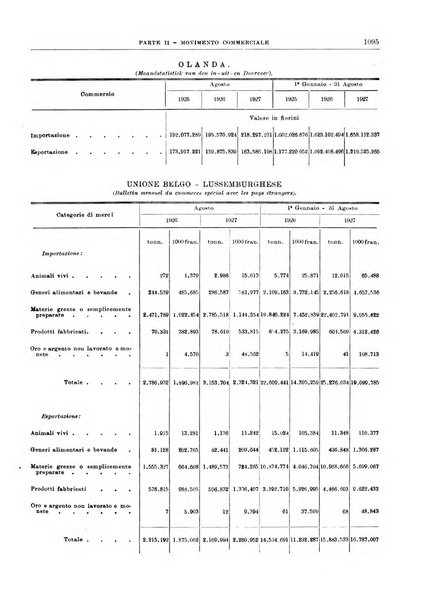 Bollettino di notizie economiche