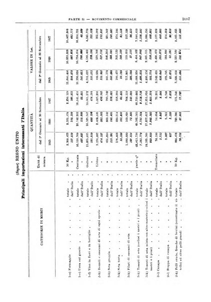 Bollettino di notizie economiche