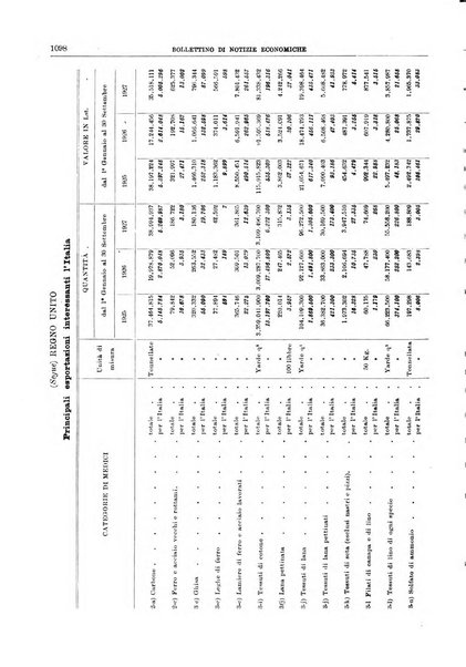 Bollettino di notizie economiche