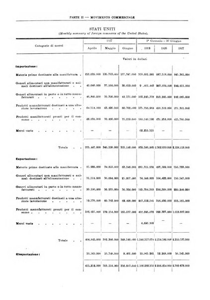 Bollettino di notizie economiche