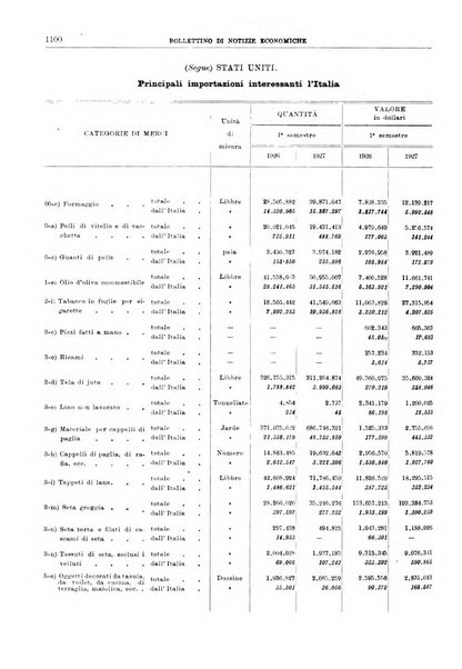 Bollettino di notizie economiche