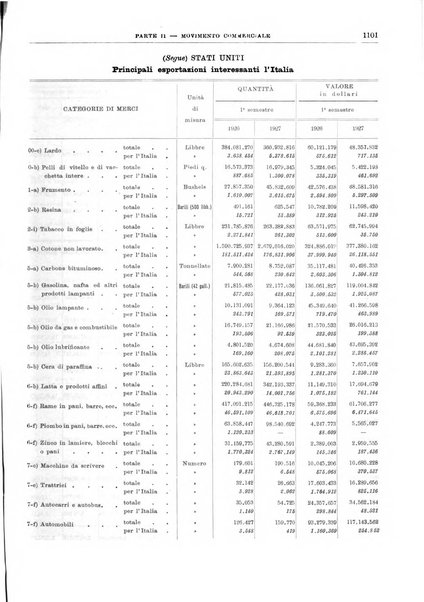 Bollettino di notizie economiche