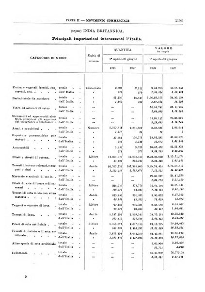 Bollettino di notizie economiche