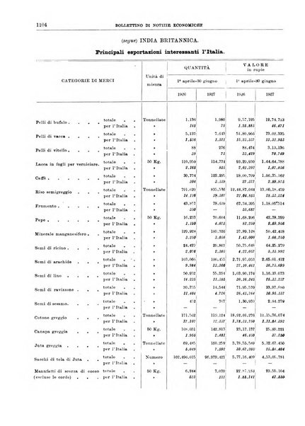 Bollettino di notizie economiche