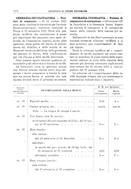 Bollettino di notizie economiche