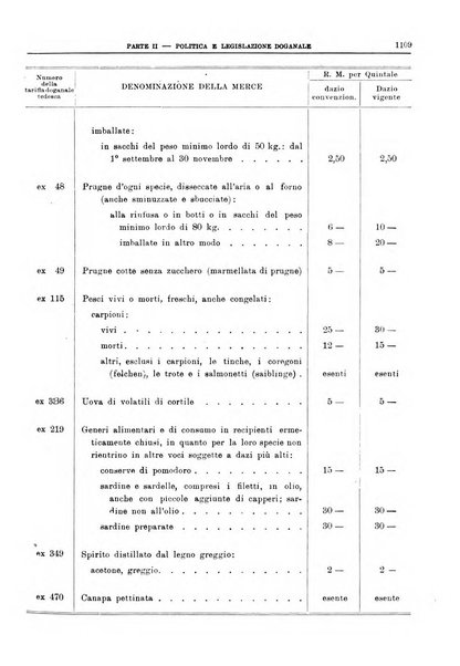 Bollettino di notizie economiche