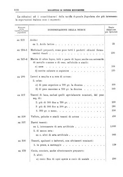 Bollettino di notizie economiche