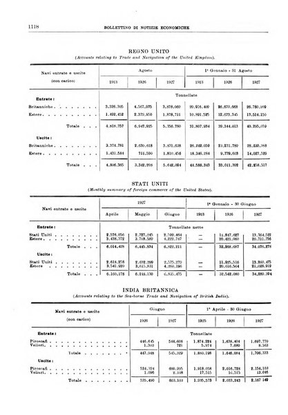 Bollettino di notizie economiche