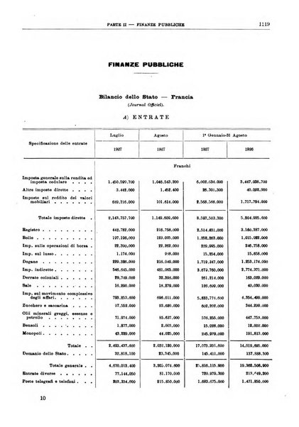 Bollettino di notizie economiche