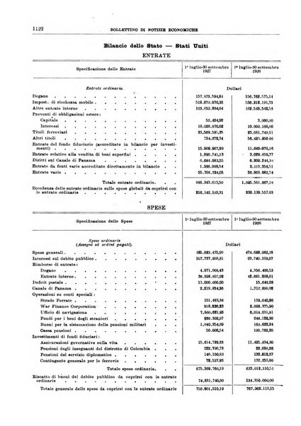 Bollettino di notizie economiche