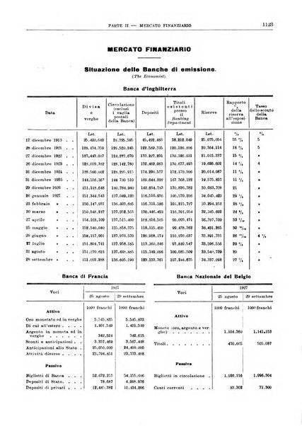 Bollettino di notizie economiche