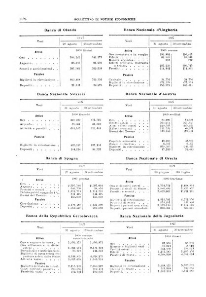 Bollettino di notizie economiche