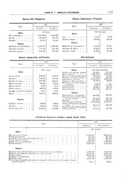 Bollettino di notizie economiche