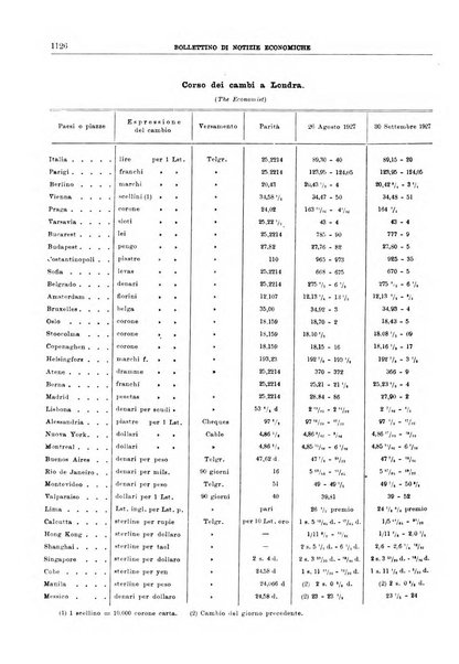 Bollettino di notizie economiche