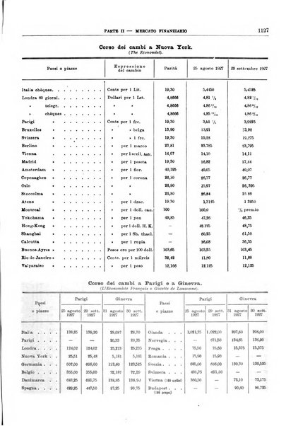 Bollettino di notizie economiche