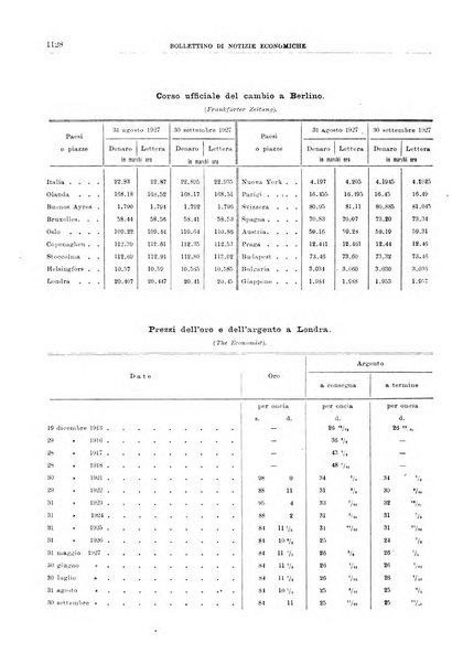 Bollettino di notizie economiche