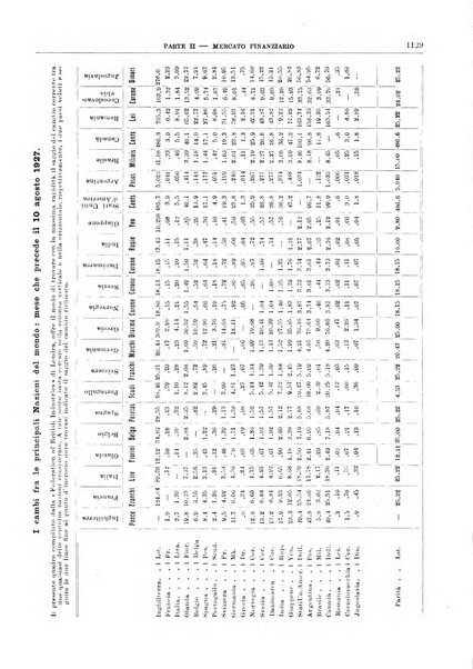 Bollettino di notizie economiche