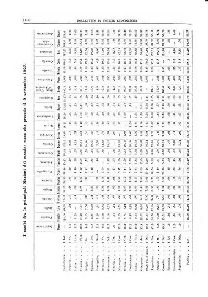 Bollettino di notizie economiche