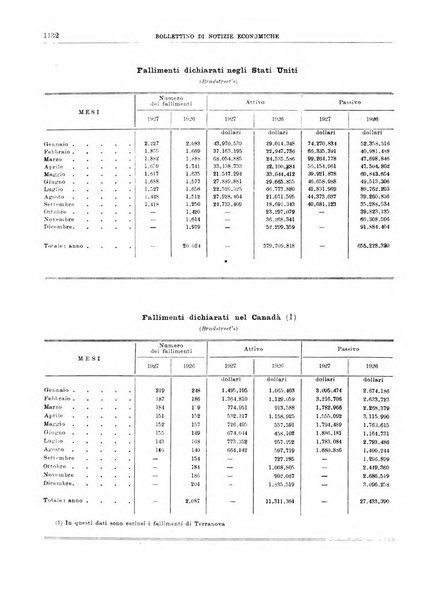 Bollettino di notizie economiche