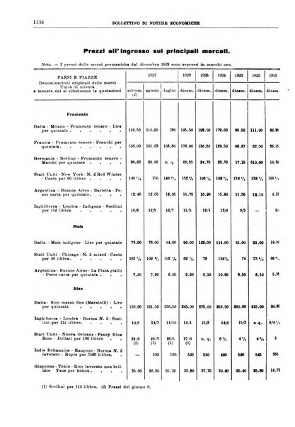 Bollettino di notizie economiche