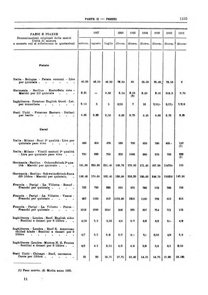 Bollettino di notizie economiche