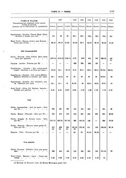 Bollettino di notizie economiche