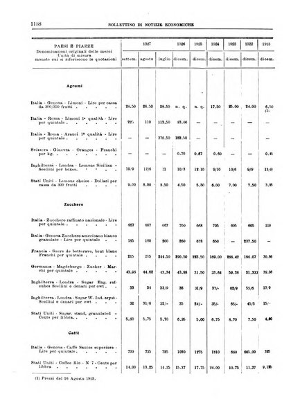 Bollettino di notizie economiche