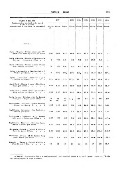 Bollettino di notizie economiche